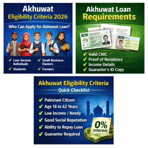 akhuwat loan eligibility criteria