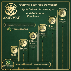 akhuwat loan services agricultural loan